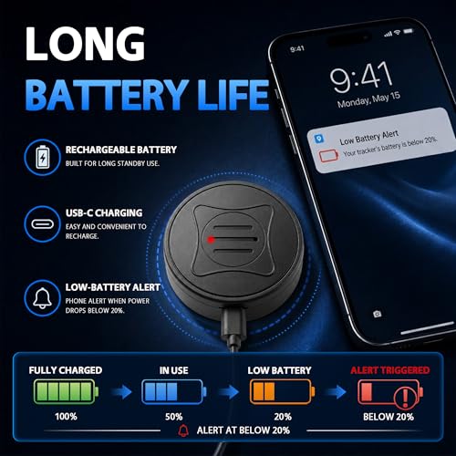 GPS Tracker for Vehicles with Real-Time Location