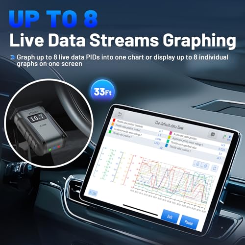 Wireless Bidirectional OBD2 Diagnostic Scanner