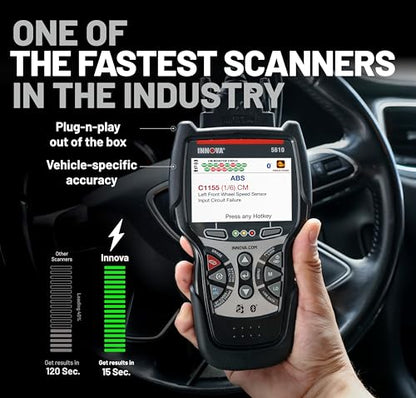 Bidirectional OBD2 Diagnostic Scan Tool