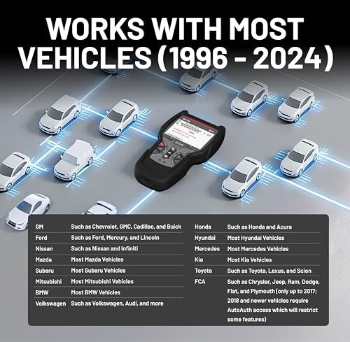 Bidirectional OBD2 Diagnostic Scan Tool