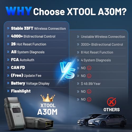 Wireless Bidirectional OBD2 Diagnostic Scanner