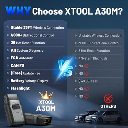 Wireless Bidirectional OBD2 Diagnostic Scanner