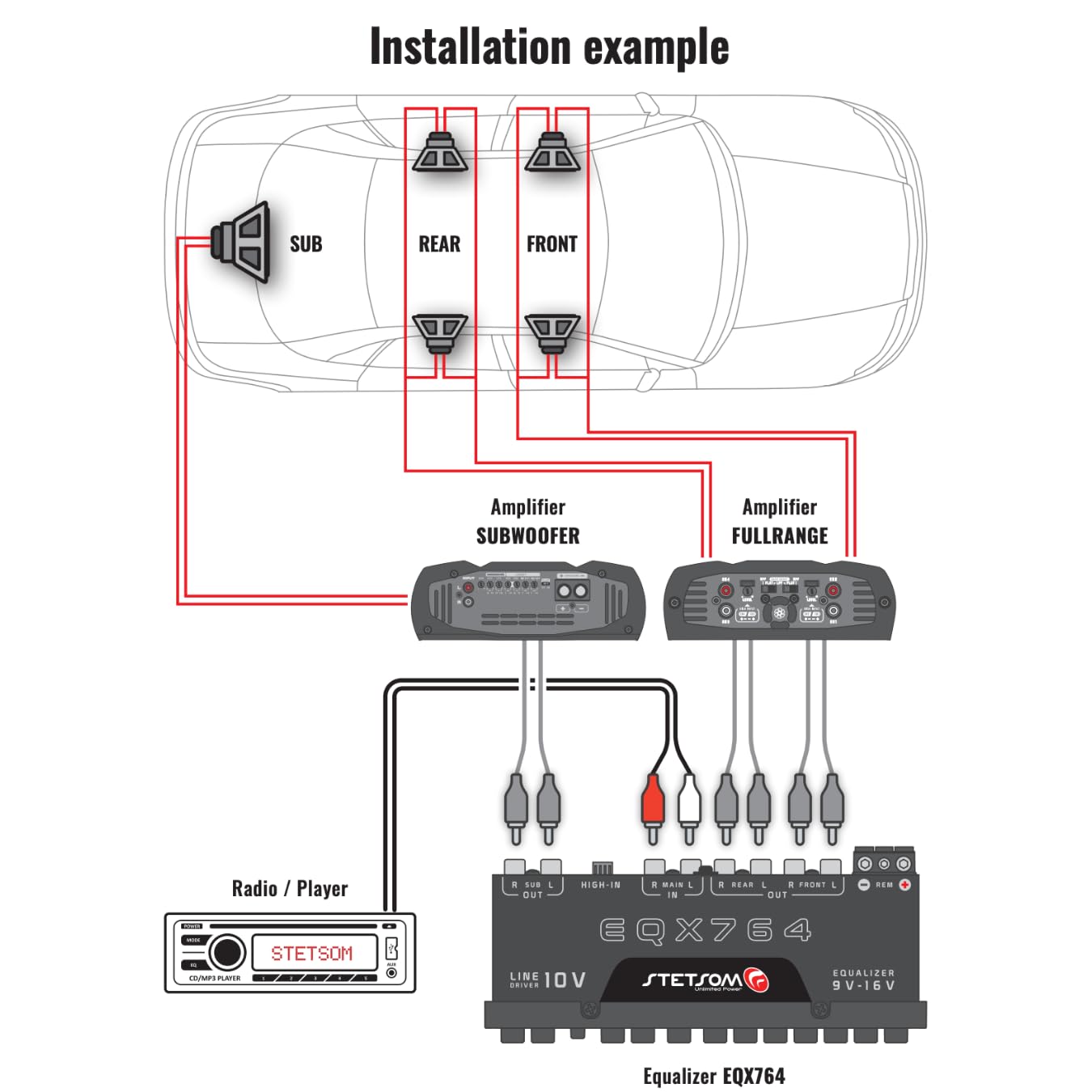 7-Band Car Audio Equalizer with Subwoofer Control