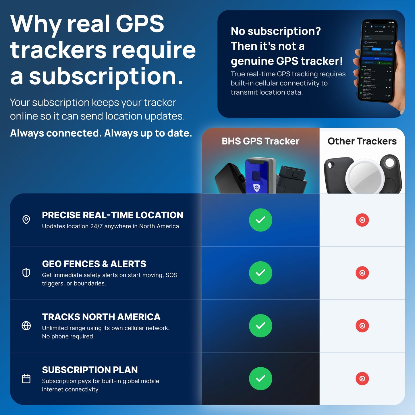 4G LTE Magnetic GPS Tracker for Vehicles & Assets