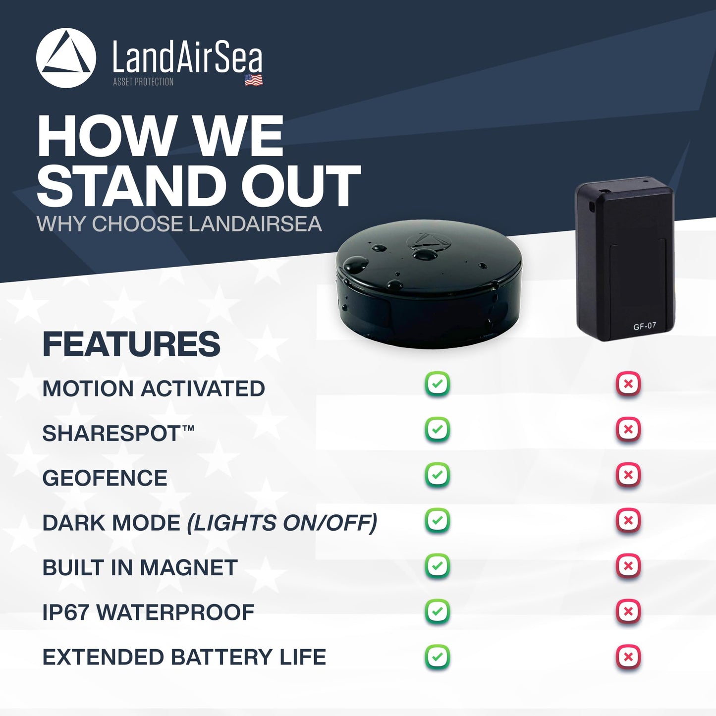 Magnetic Waterproof GPS Tracker for Vehicles