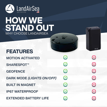 Magnetic Waterproof GPS Tracker for Vehicles