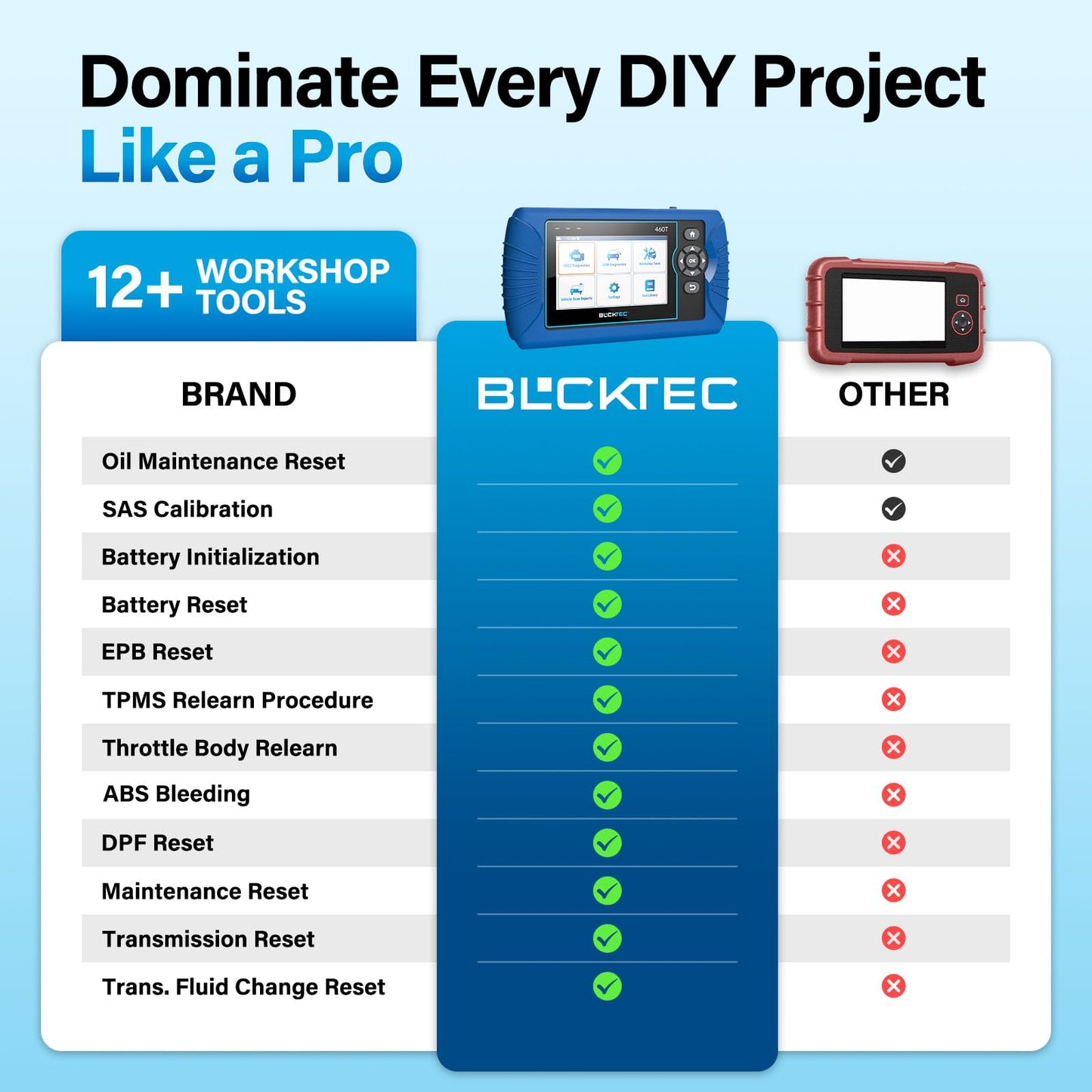 All System OBD2 Diagnostic Scanner Tool