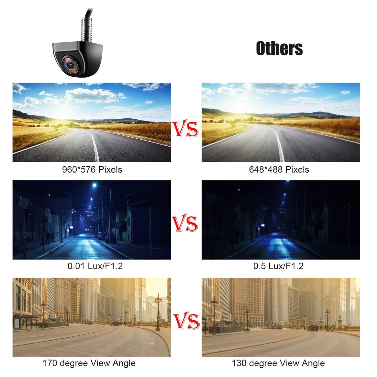 HD Waterproof Wide Angle Backup Camera