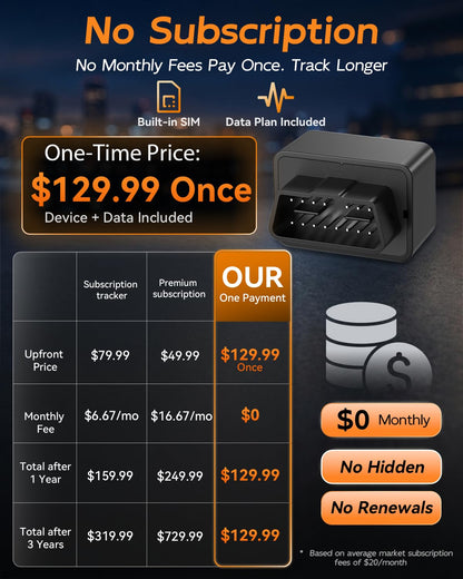 OBDII Real-Time GPS Tracker for Vehicles