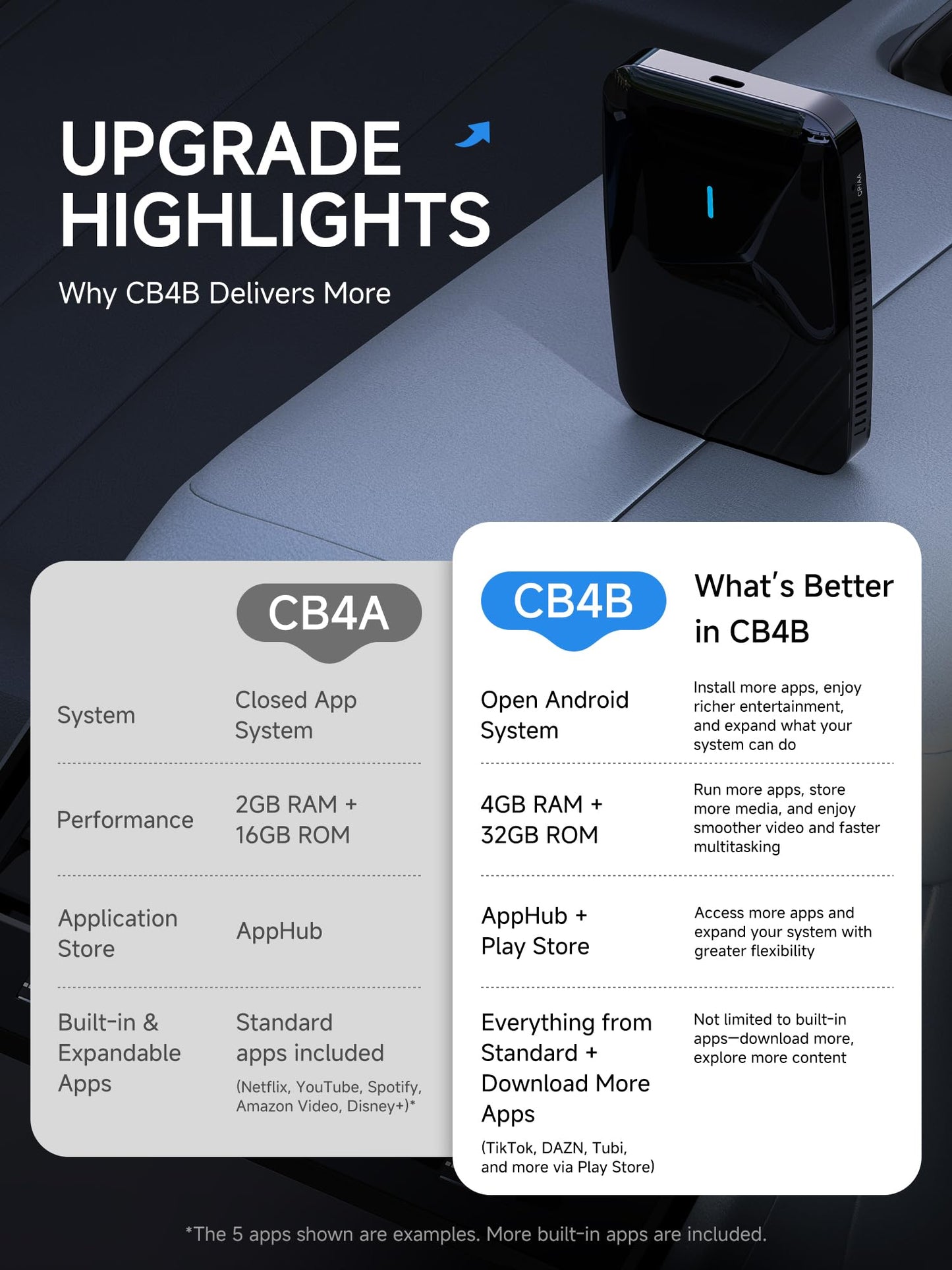 Wireless CarPlay AI Box with Media Apps