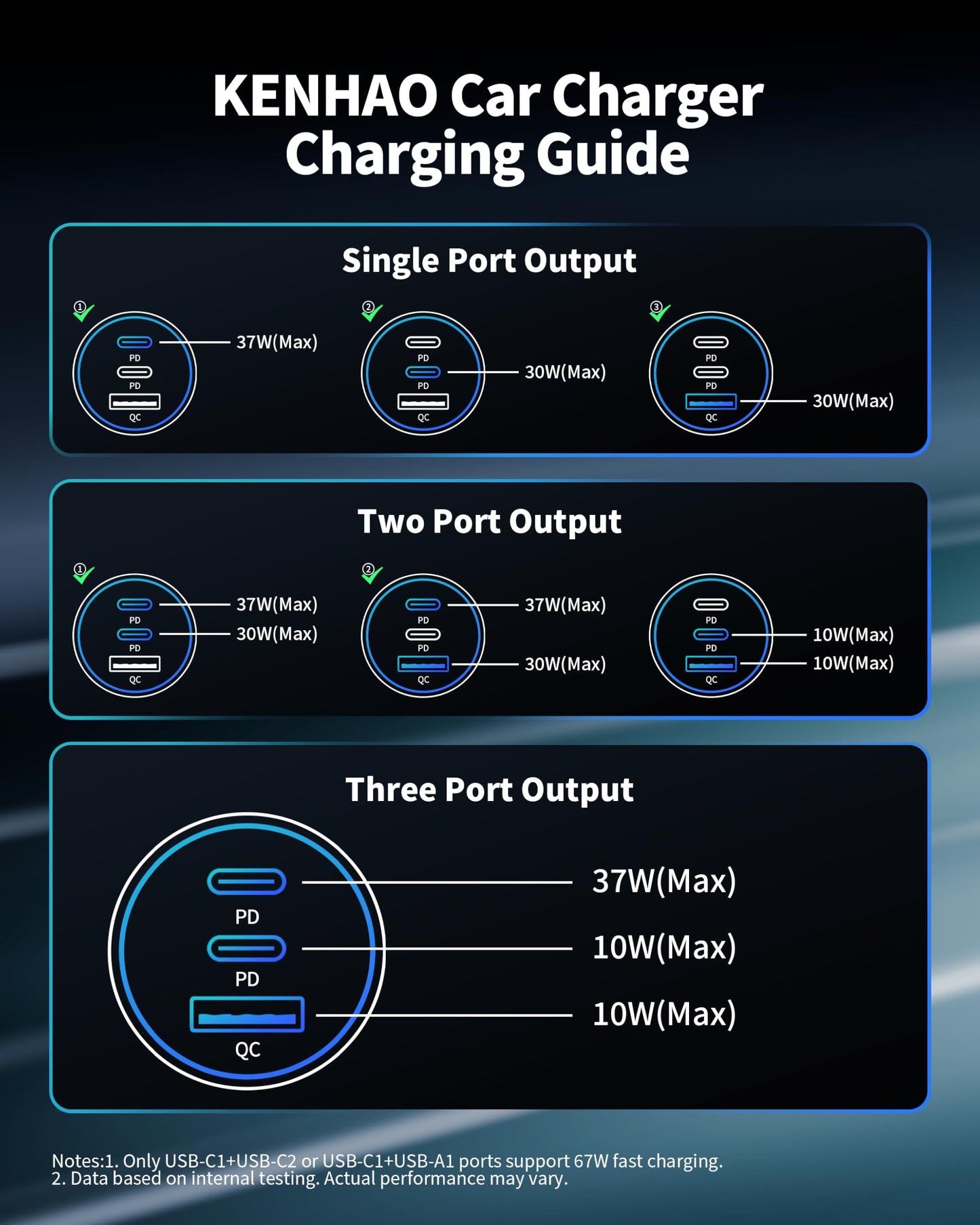 67W Dual USB-C Car Charger Adapter