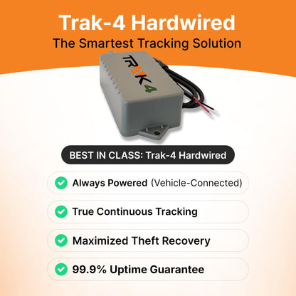Solar GPS Tracker with Real-Time Vehicle Location