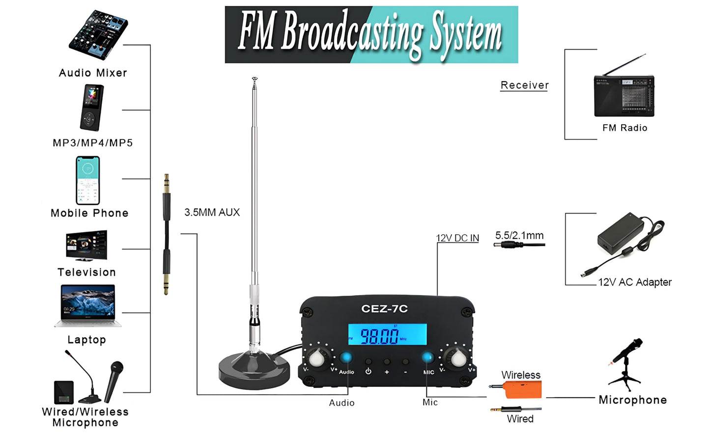 Long Range FM Broadcast Transmitter