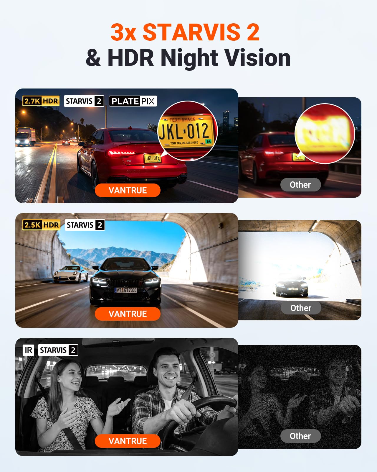 3-Channel STARVIS 2 WiFi Dash Cam with GPS