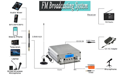 15W Long Range FM Broadcast Transmitter