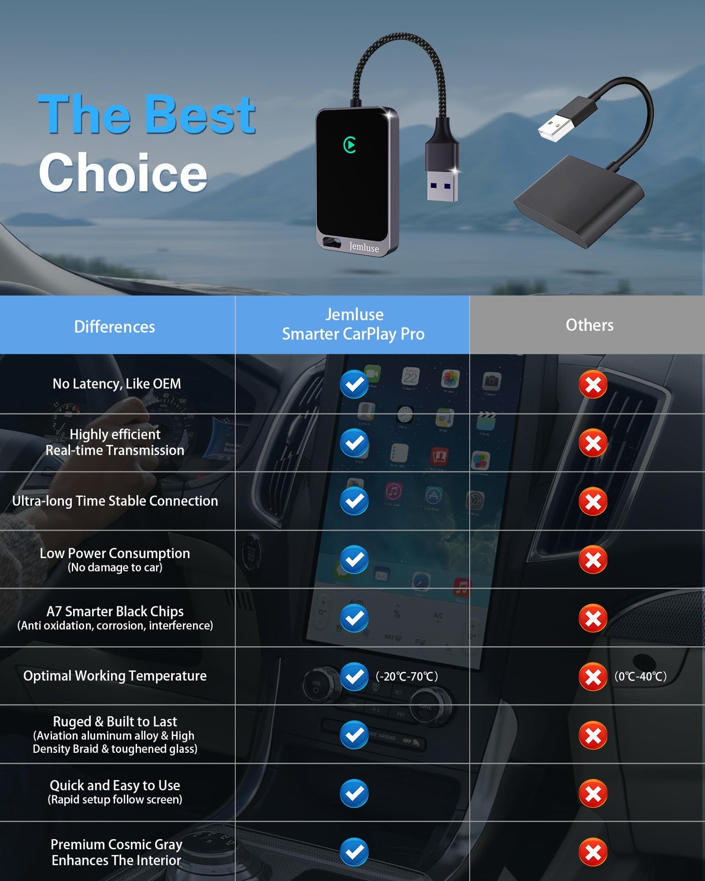 Wireless CarPlay Adapter for iPhone