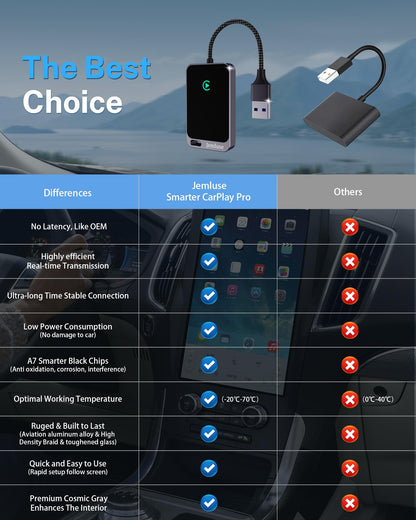 Wireless CarPlay Adapter for iPhone