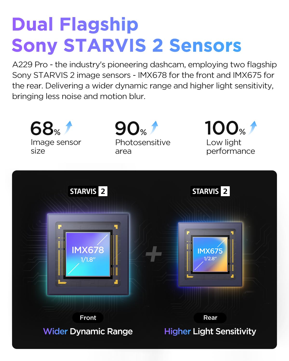 4K HDR Front and Rear STARVIS 2 Dash Cam