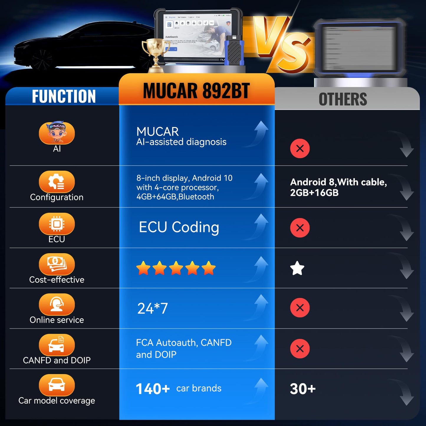 AI Bi-Directional OBD2 Car Diagnostic Scanner