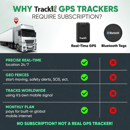 Long Battery GPS Tracker for Vehicles