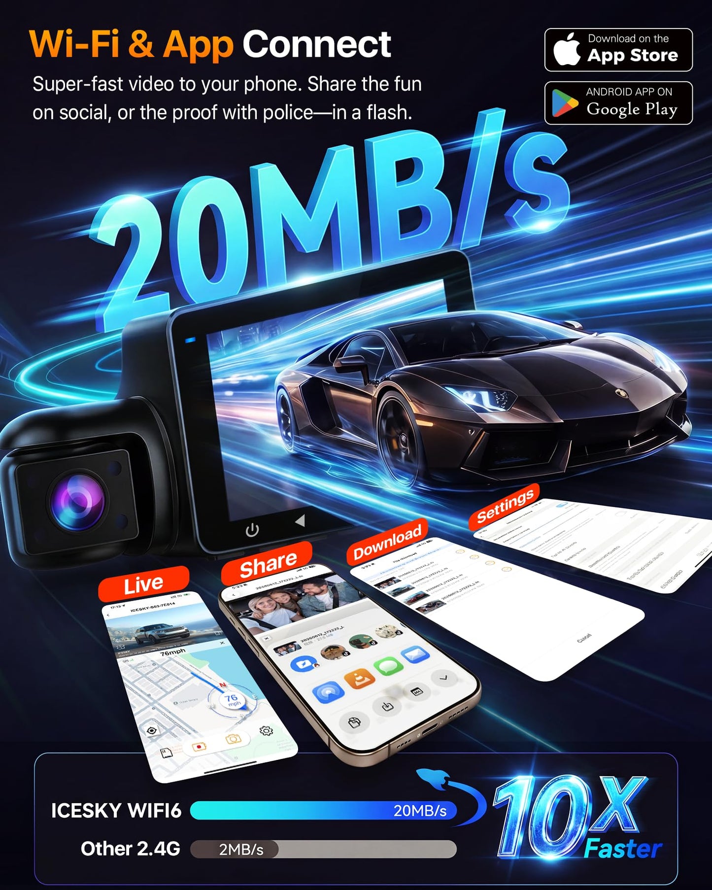 4K 4-Channel 360° WiFi Dash Cam with GPS