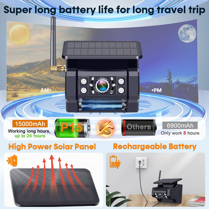 Pemacom Magnetic Solar Wireless Backup Camera