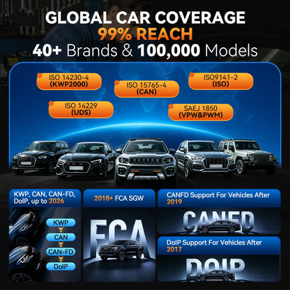 AI Bi-Directional OBD2 Car Diagnostic Scanner